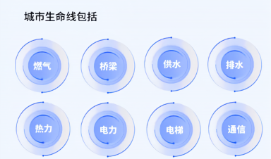 城市生命線工程建設(shè)什么？給我們生活帶來什么？