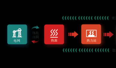  一文輕松GET新型智慧供熱全流程！