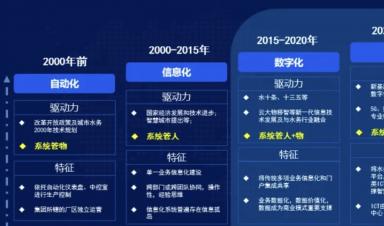 智慧水務(wù)建設(shè)什么？怎么建設(shè)？